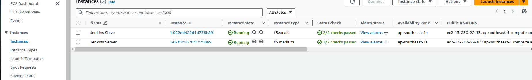 EC2 Instances